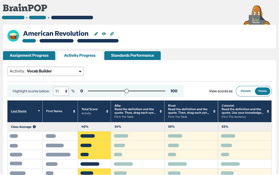 Activity Progress report on the American Revolution