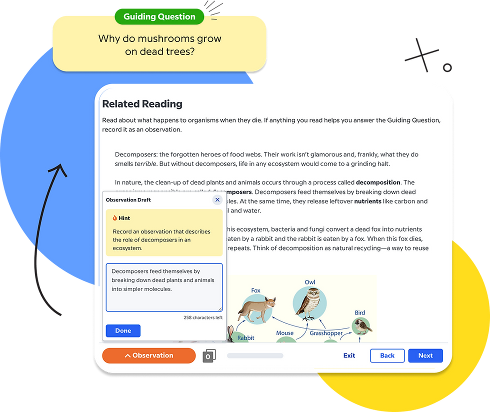 Guiding question: Why do mushrooms grow on dead trees? Paired Related Reading about decomposers and what happens to organisms when they die. Students are prompted to record observations that help them answer the guiding question.
