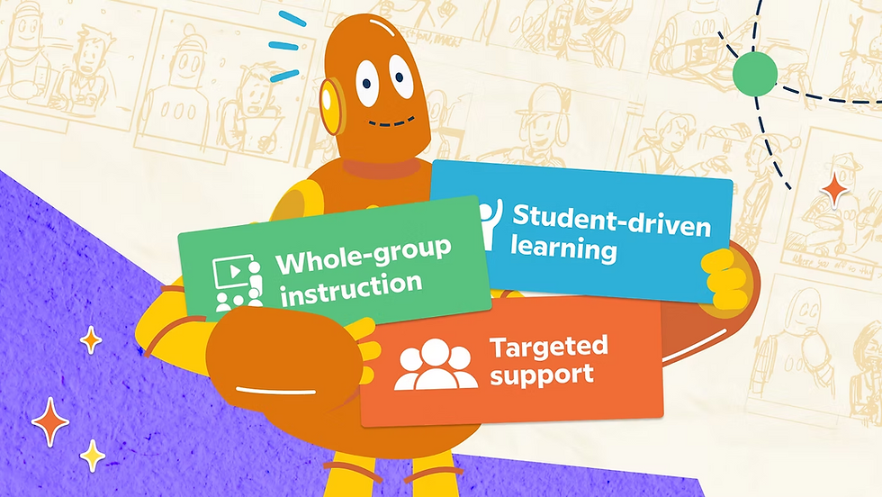 Moby, the orange robot, hold cards representing 3 different ways to implement BrainPOP: whole-group instruction, student-driven learning, and targeted support.
