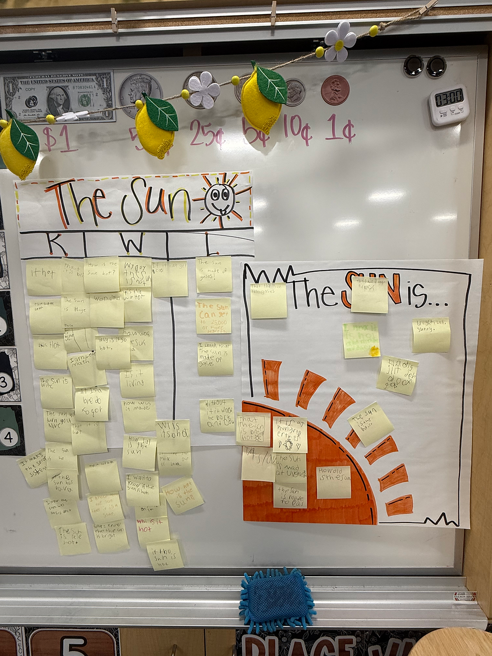 Classroom whiteboard with "The Sun" project, sticky notes, and charts. Decorated with lemon and flower garland.