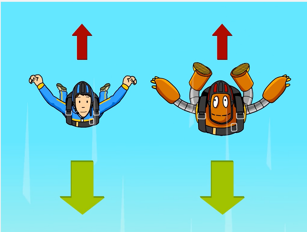 Tim and Moby skydiving side by side in the sky, each with a red arrow pointing up and a green arrow pointing down to show opposing forces.