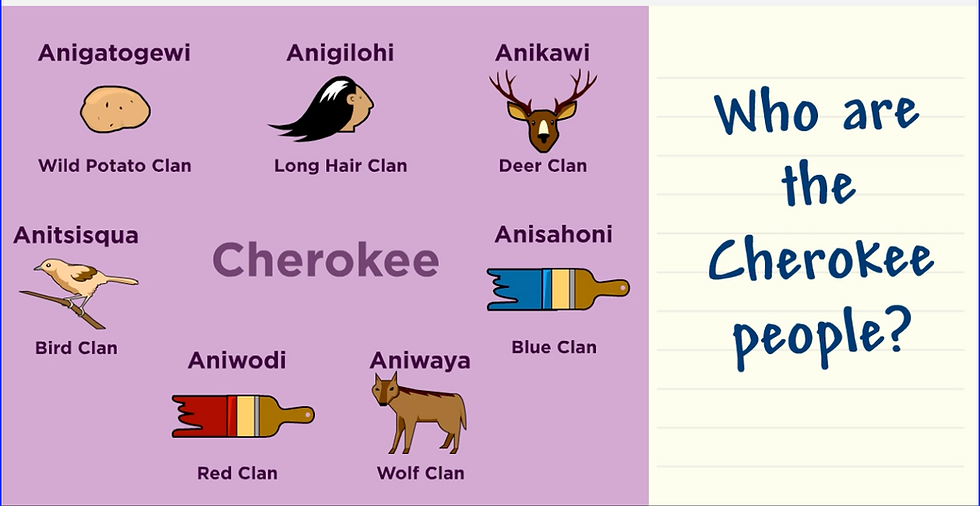 From the BrainPOP Jr. Cherokee topic. On-screen text: "Who are the Cherokee people?" An illustration lists seven different clans.