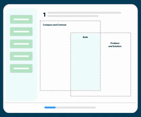 A digital diagram with sections: Compare and Contrast, Both, and Problem and Solution on a white background. Sidebar with green buttons.