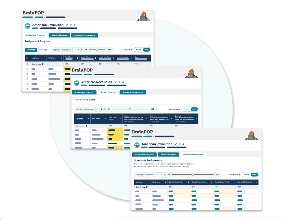 Three BrainPOP dashboard screenshots showing student progress on American Revolution tasks. Blue and yellow bars indicate scores.