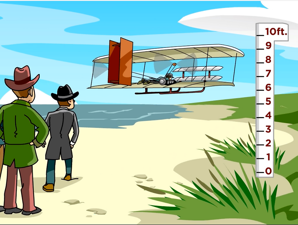 The Wright brothers test their plane on a sandy beach. From BrainPOP's movie on the Wright Brothers.