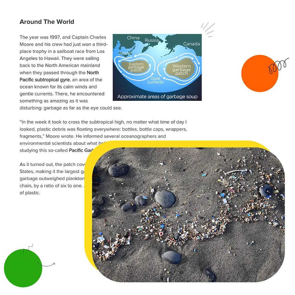 Text about Pacific garbage patches with a map. Photo shows a sandy beach with scattered plastic debris and rocks.