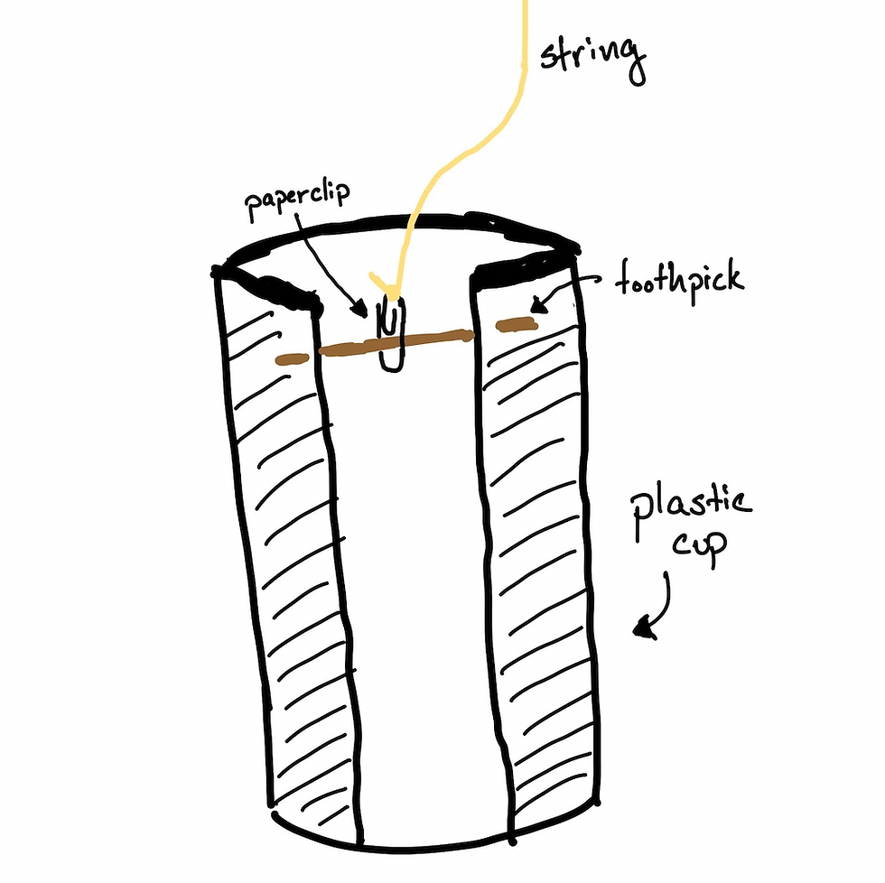 Diagram of a plastic cup with a footpick and paperclip suspension system. A string attaches at the top. Labels indicate each element.