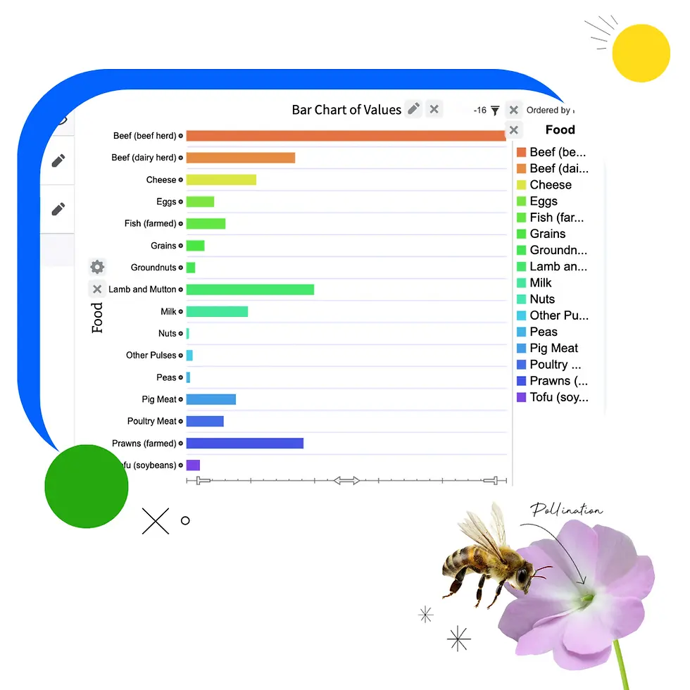 Bar chart of food values with colorful bars. Background has a bee pollinating a pink flower and abstract shapes. Text: "Pollination."