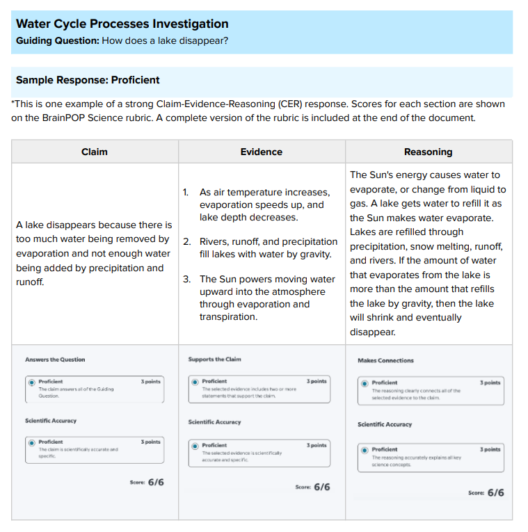 BrainPOP Science CER rubric for Water Cycle Processes Investigation, showcasing a proficient sample response across claim, evidence, and reasoning sections. 