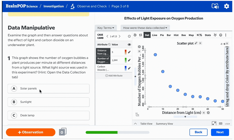 BrainPOP Science investigation, displaying a graph of Effects of Light Exposure on Oxygen Production, next to a related, interactive quiz about photosynthesis.
