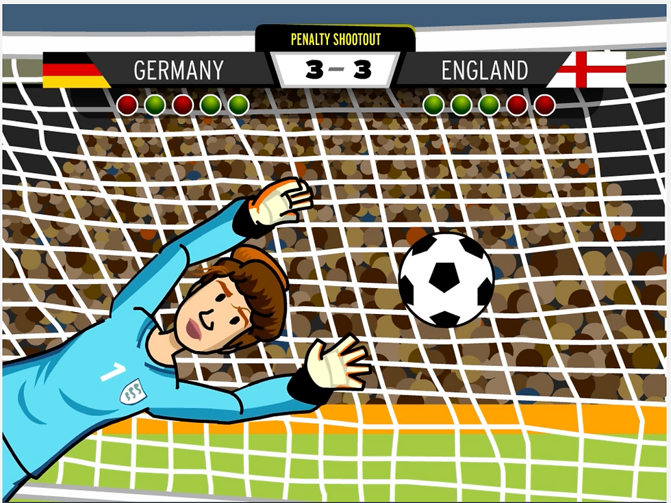 From BrainPOP's movie on the World Cup. Goalkeeper in blue dives to save a soccer ball. Scoreboard shows 3-3 in penalty shootout between Germany and England.