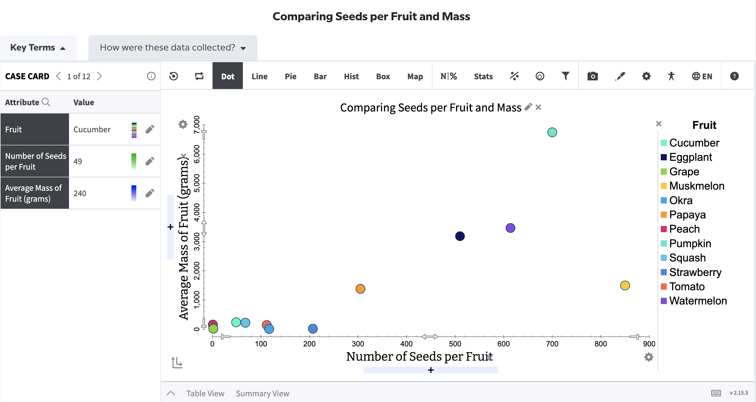 Chart comparing seeds per fruit and mass
