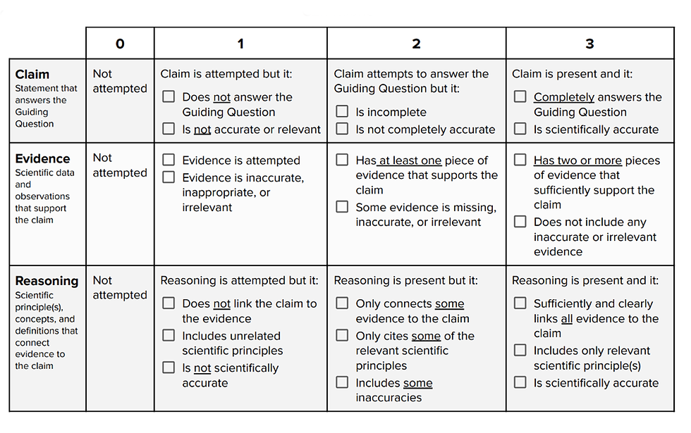 Rubric for Claim-Evidence-Reasoning response