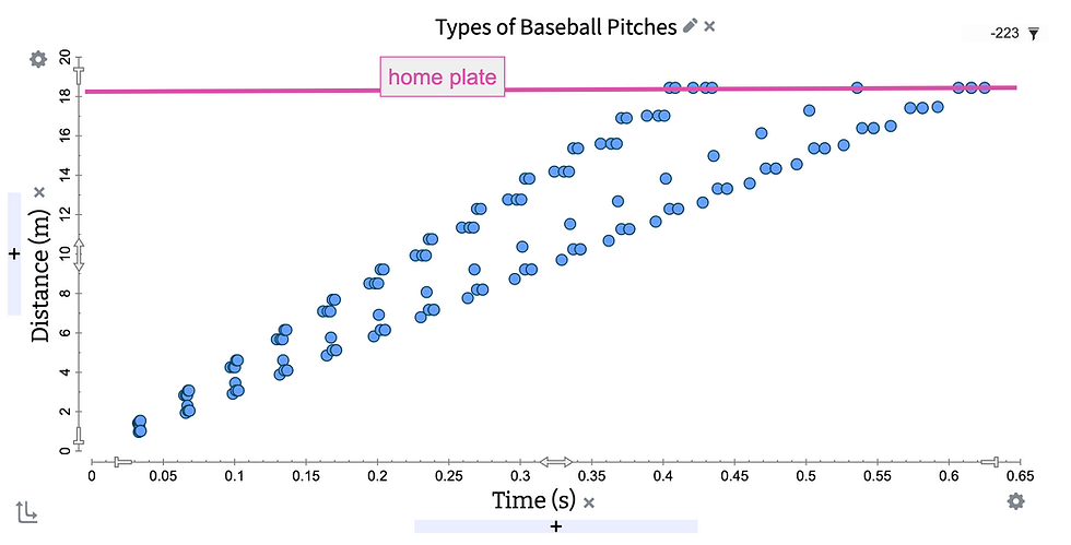 Chart showing types of baseball pitches against time in seconds