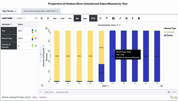 Gif of investigation of Aquatic Invasive Species showing the proportion of Hudson River Unionid and Zebra Mussels by year